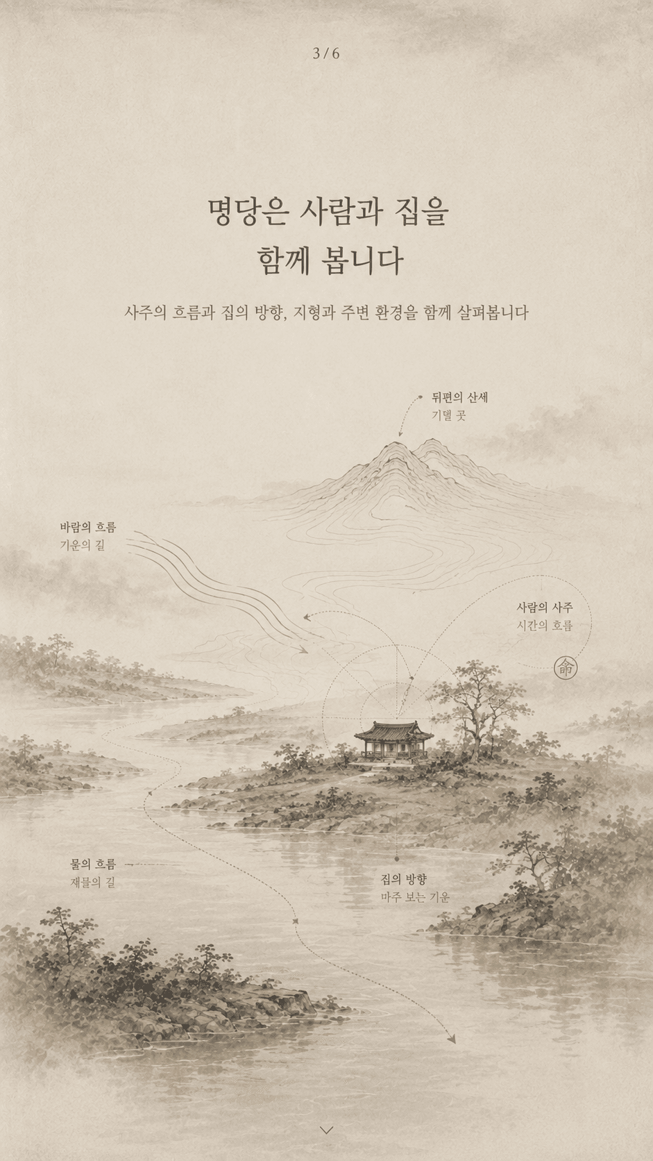 명당은 사람과 집을 함께 봅니다. 사주의 흐름과 집의 방향, 지형과 주변 환경을 함께 살펴봅니다.