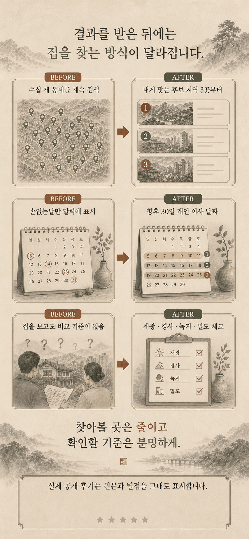 분석지역 추천 상세 안내 6